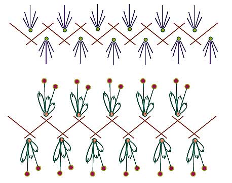 diagram of crazy quilt stitch combinations